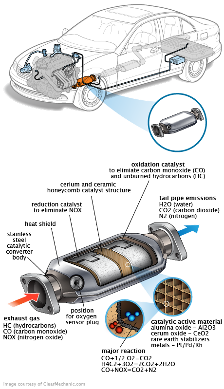 See C2183 repair manual